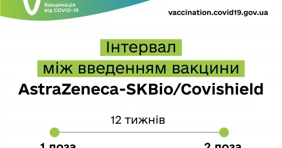 Щеплення другою дозою відбуватиметься через 12 тижнів після першої
